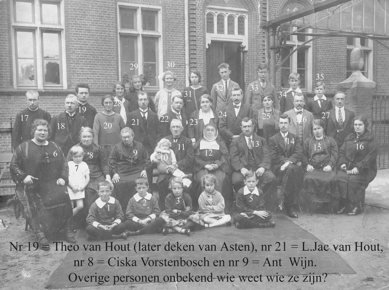 Onbekende groep met cijfers